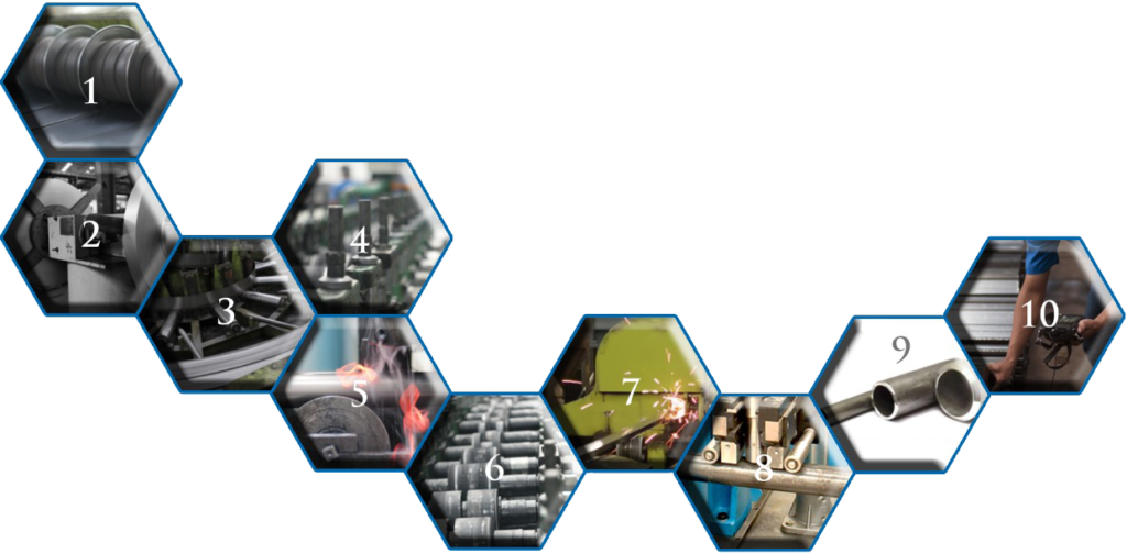 ERW Process Chain